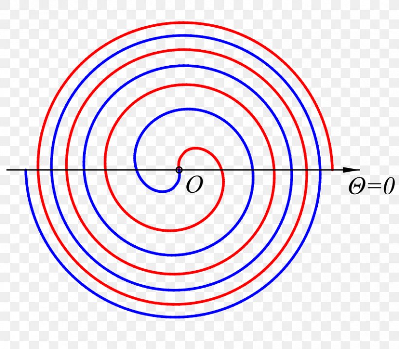 Fermat's Spiral Archimedean Spiral Fermat's Last Theorem Mathematics, PNG, 850x744px, Spiral, Archimedean Spiral, Archimedes, Area, Curve Download Free