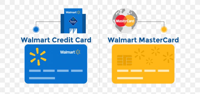 MasterCard Credit Card Walmart Bank, PNG, 960x454px, Mastercard, Area, Bank, Brand, Communication Download Free