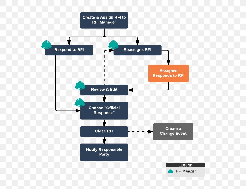 Request For Information Architectural Engineering Process Construction Management, PNG, 626x631px, Request For Information, Architectural Engineering, Area, Brand, Business Process Download Free