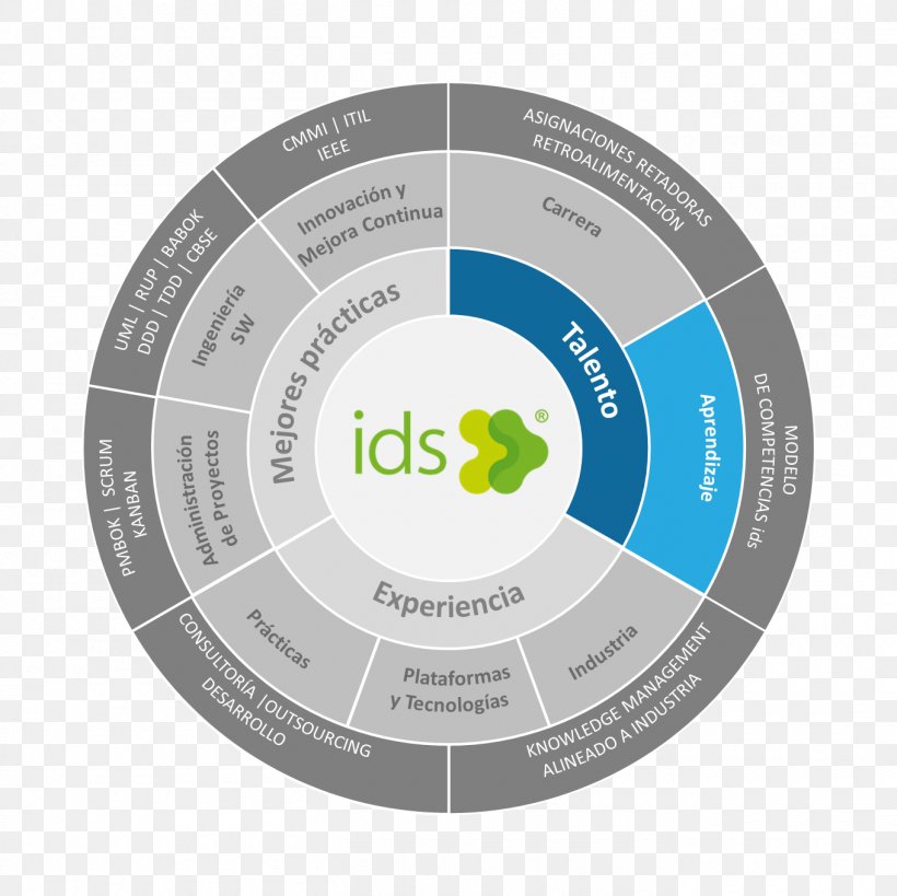 MapForce Information Data Knowledge Diagram, PNG, 1360x1359px, Information, Being, Brand, Business Model, Data Download Free