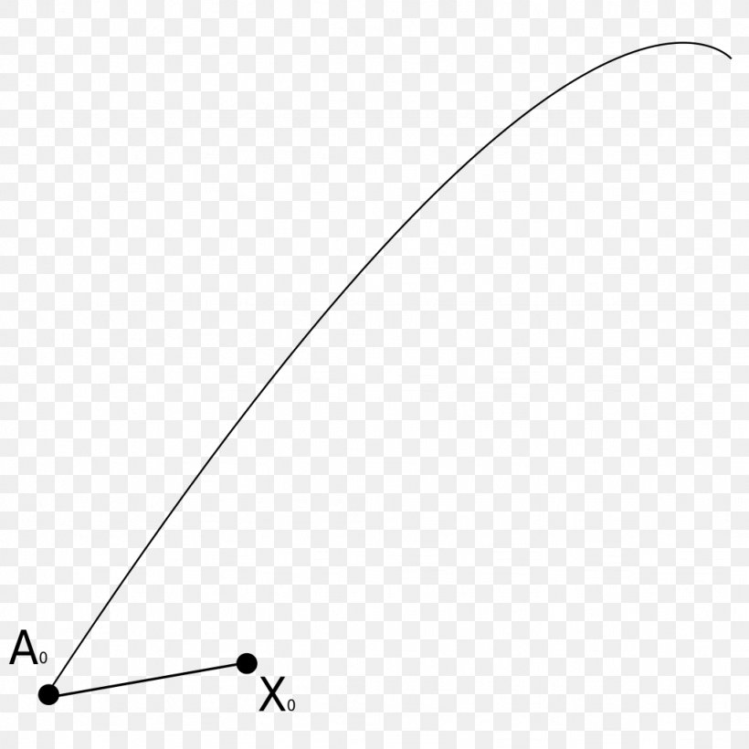 Schild's Ladder Parallel Transport Differential Geometry General Relativity, PNG, 1024x1024px, Parallel Transport, Area, Black, Black And White, Connection Download Free