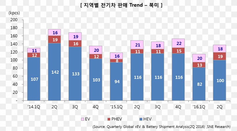 Venture Capital Financing Market Research Grand View Research, PNG, 1370x761px, Venture Capital, Blue, Brand, Company, Diagram Download Free