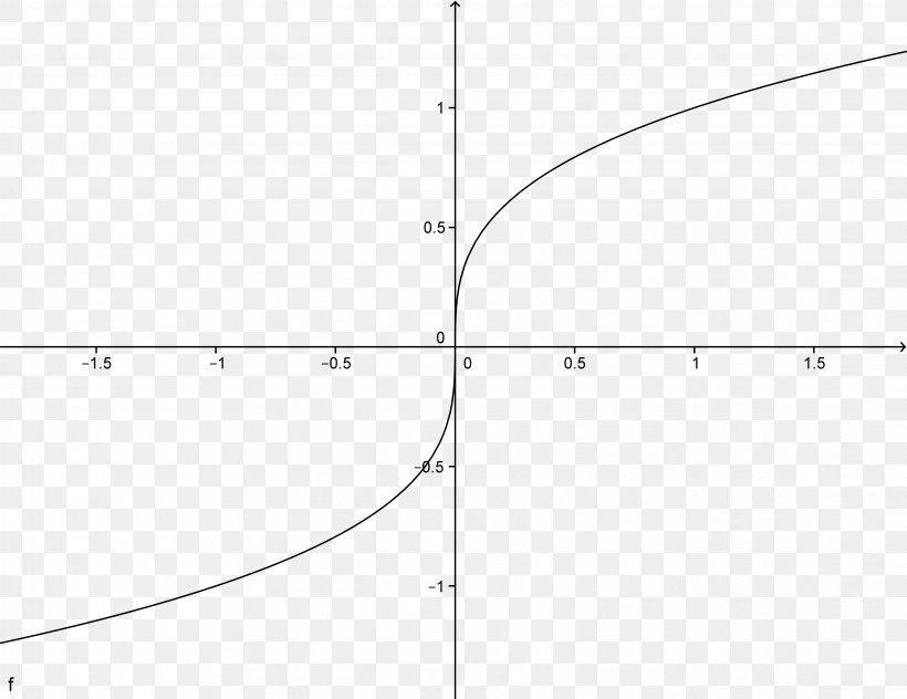 Second Derivative Heaviside Step Function Calculus, PNG, 4478x3453px, Derivative, Area, Black And White, Calculus, Convolution Download Free