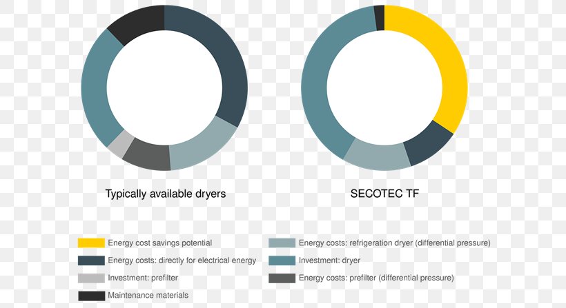 Logo Brand Product Design Organization, PNG, 660x447px, Logo, Brand, Communication, Diagram, Microsoft Azure Download Free