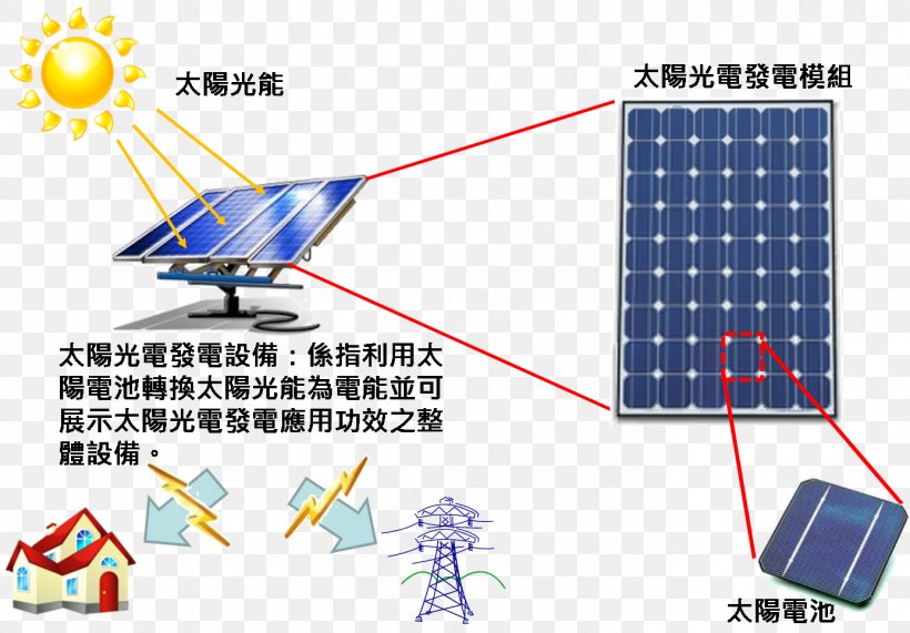 Solar Energy Generating Systems Solar Power Electricity Generation Solar Cell, PNG, 1384x965px, Solar Energy, Area, Diagram, Electricity Generation, Energy Download Free