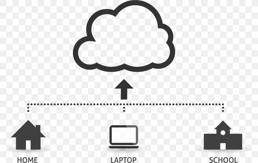 Computer Software Student Cloud Computing Curriculum, PNG, 792x518px, Watercolor, Cartoon, Flower, Frame, Heart Download Free