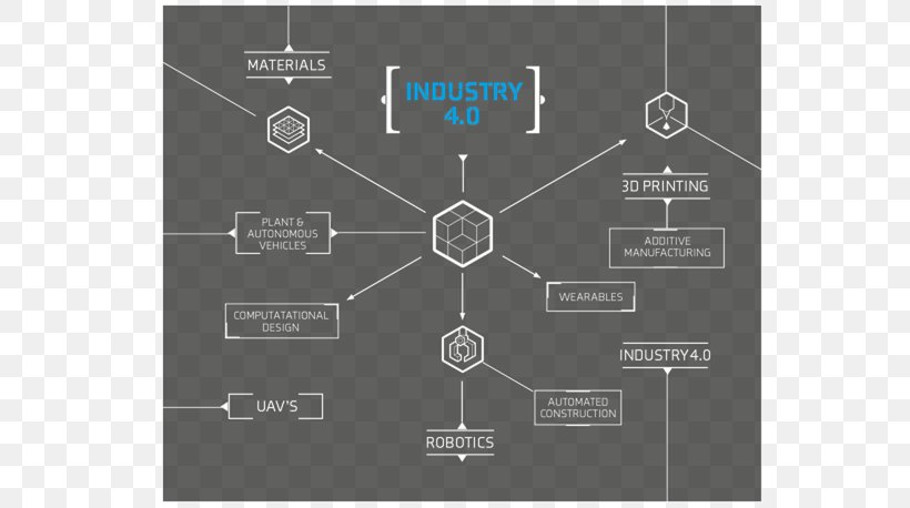 Technology Architectural Engineering Brand Industry, PNG, 640x458px, Technology, Architectural Engineering, Brand, Construction Engineering, Design Thinking Download Free