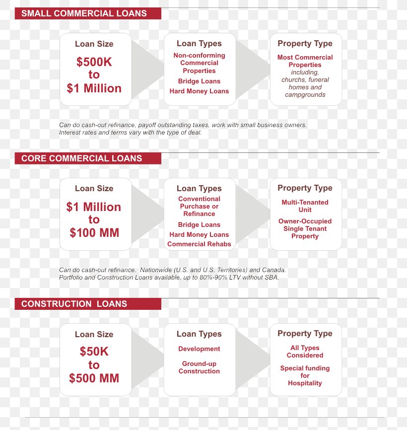 Web Page Organization Brand Line, PNG, 786x866px, Web Page, Area, Brand, Diagram, Document Download Free