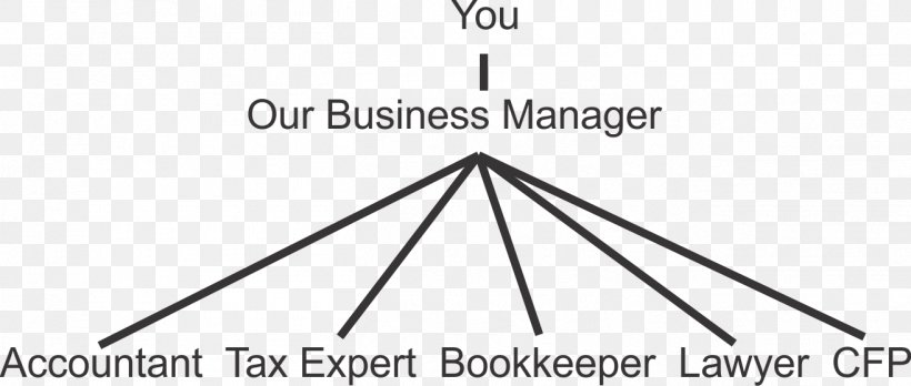 Accounting Business Bookkeeping Canada Revenue Agency Accountant, PNG, 1314x558px, Accounting, Accountant, Area, Black And White, Bookkeeping Download Free