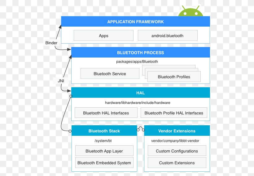 Web Page Organization Line Microsoft Azure, PNG, 566x569px, Web Page, Area, Brand, Diagram, Document Download Free