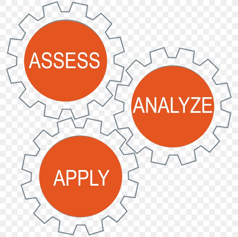 Organization Brand Service, PNG, 786x817px, Organization, Analysis, Area, Brand, Diagram Download Free