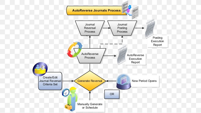 Report Finance Financial Statement Business Process Accounting, PNG, 558x461px, Report, Accounting, Area, Balance Sheet, Business Download Free