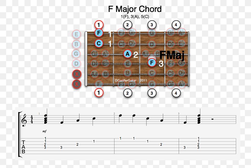 Triad Guitar Chord Chart