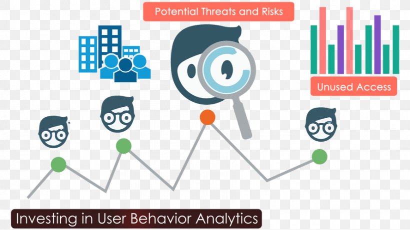 User Behavior Analytics Behavioral Analytics Human Behavior, PNG, 888x500px, User Behavior Analytics, Analytics, Area, Behavior, Behavioral Analytics Download Free