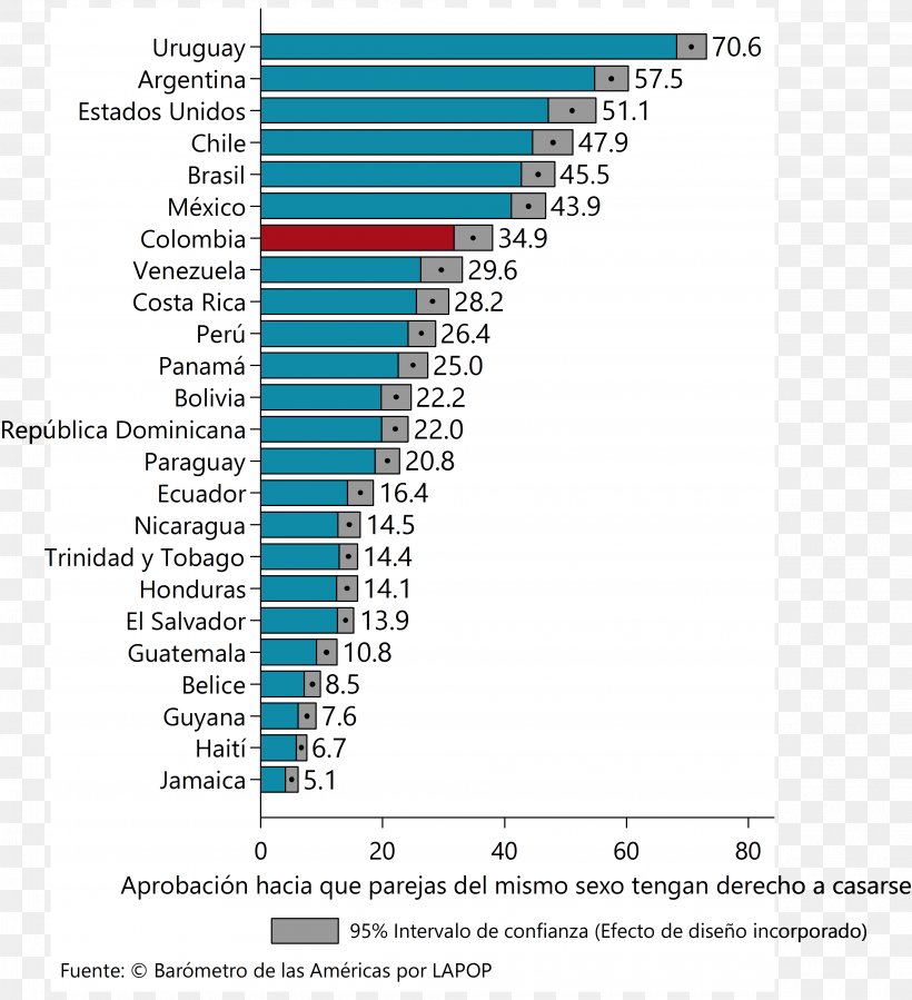 .in 2018 World Cup Gross Domestic Product Per Capita Soviet Union, PNG, 4170x4576px, 2018 World Cup, Area, Brand, Business, Country Download Free