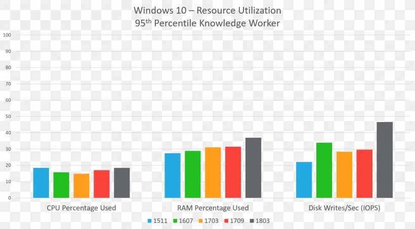Windows 10 Microsoft Corporation Microsoft Windows Brand Multifaceted Reflector, PNG, 1973x1094px, Windows 10, Area, Brand, Diagram, Led Lamp Download Free