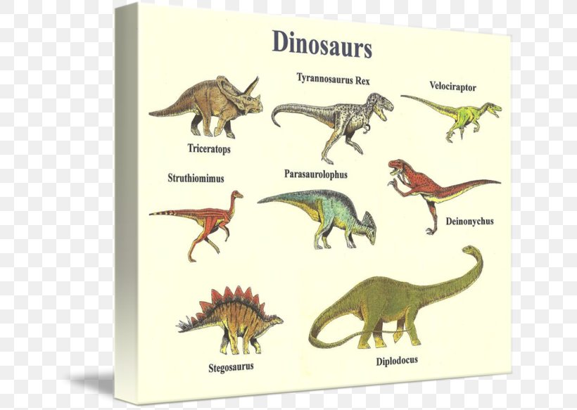 Velociraptor Tyrannosaurus Deinonychus Struthiomimus Dinosaur, PNG, 650x583px, Velociraptor, Animal Figure, Art, Canvas, Canvas Print Download Free