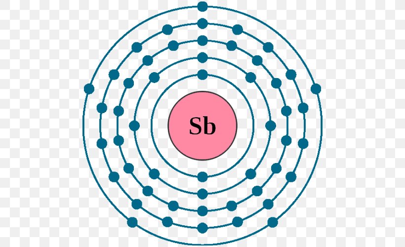 Electron Configuration Bohr Model Atom Electron Shell, PNG, 500x500px, Electron Configuration, Atom, Atomic Number, Atomic Orbital, Bohr Model Download Free