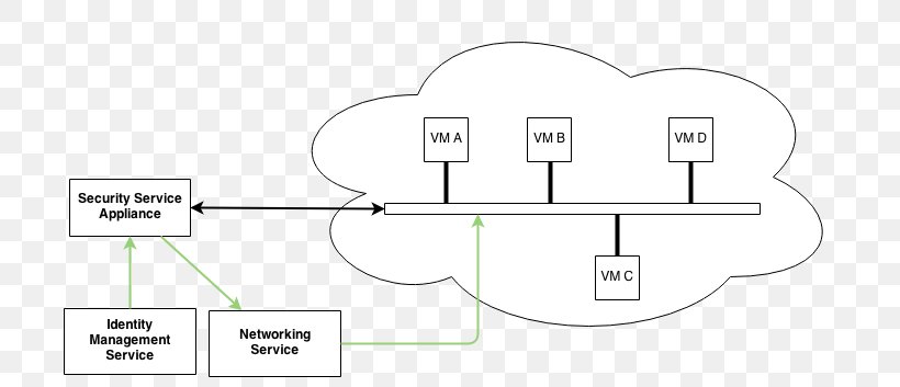 Technology Line Angle, PNG, 723x353px, Technology, Area, Diagram, Organization, Parallel Download Free