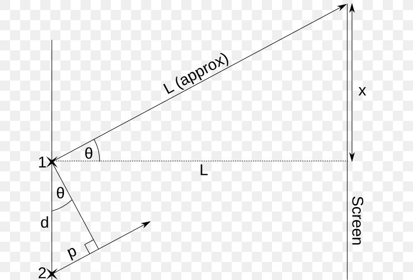 Triangle Point Diagram, PNG, 711x556px, Triangle, Area, Diagram, Parallel, Point Download Free