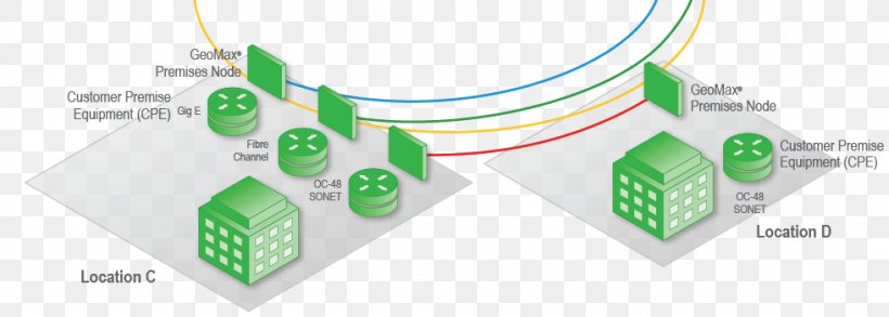 Customer-premises Equipment CenturyLink Metro Ethernet Customer Service Wide Area Network, PNG, 981x351px, Customerpremises Equipment, Architecture, Brand, Centurylink, Computer Network Download Free