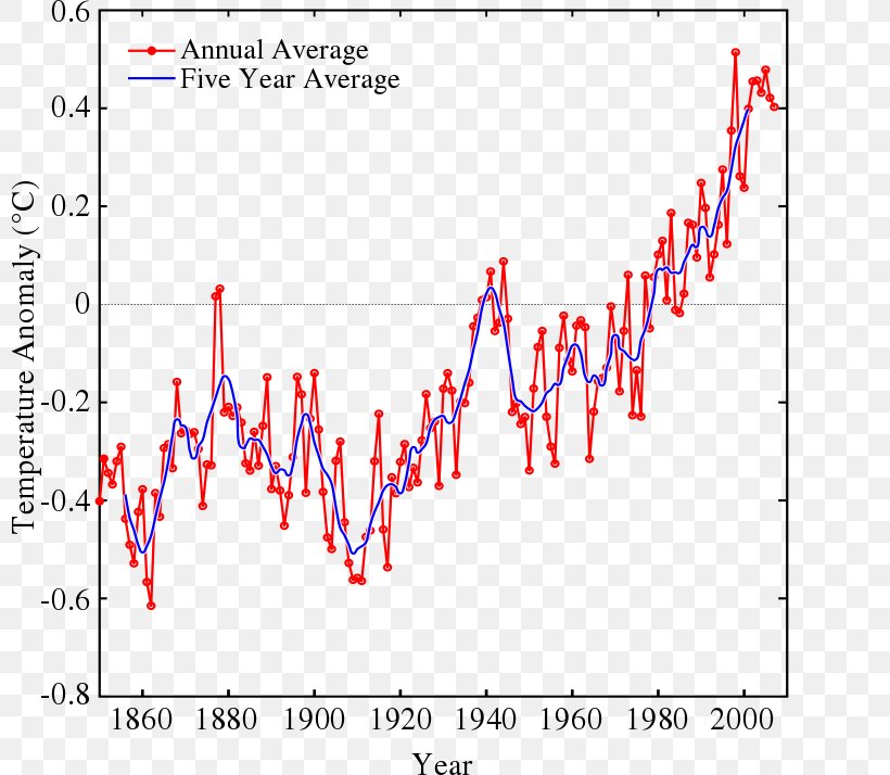 United Kingdom Global Warming Climate Change Instrumental Temperature Record, PNG, 800x714px, United Kingdom, Area, Atmosphere Of Earth, Climate, Climate Change Download Free