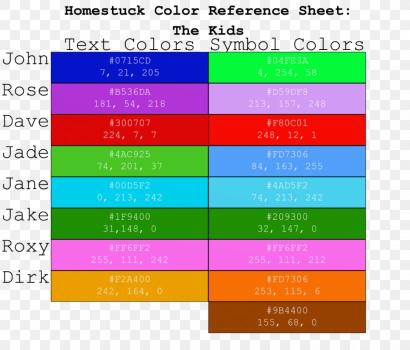 Homestuck RGB Color Model Yellow, PNG, 967x826px, Homestuck, Area, Brand, Color, Color Chart Download Free