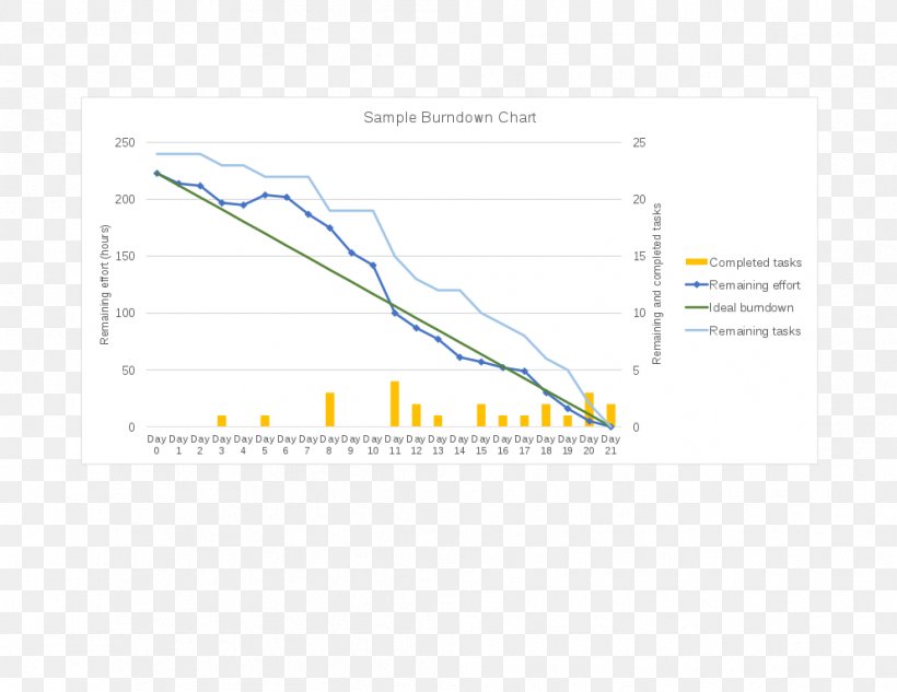 Product Design Brand Line Angle Diagram, PNG, 994x768px, Brand, Area, Diagram, Plot, Text Download Free