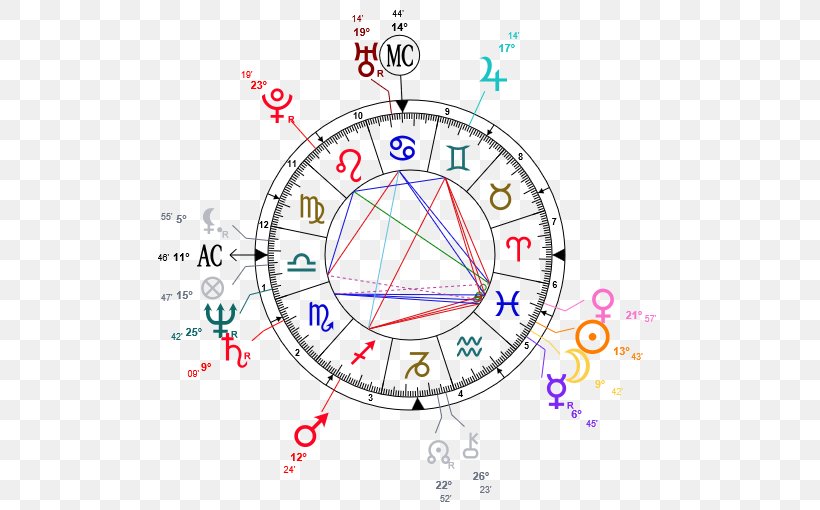 Horoscope Air Jordan Astrology Astrological Sign Zodiac, PNG, 510x510px, Horoscope, Air Jordan, Area, Astrological Sign, Astrology Download Free