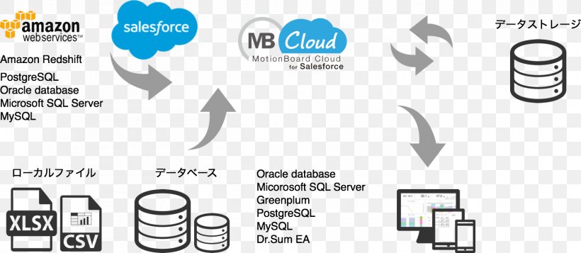 Business Intelligence Database Paper Cloud Computing, PNG, 1508x658px, Business Intelligence, Area, Brand, Cloud Computing, Communication Download Free