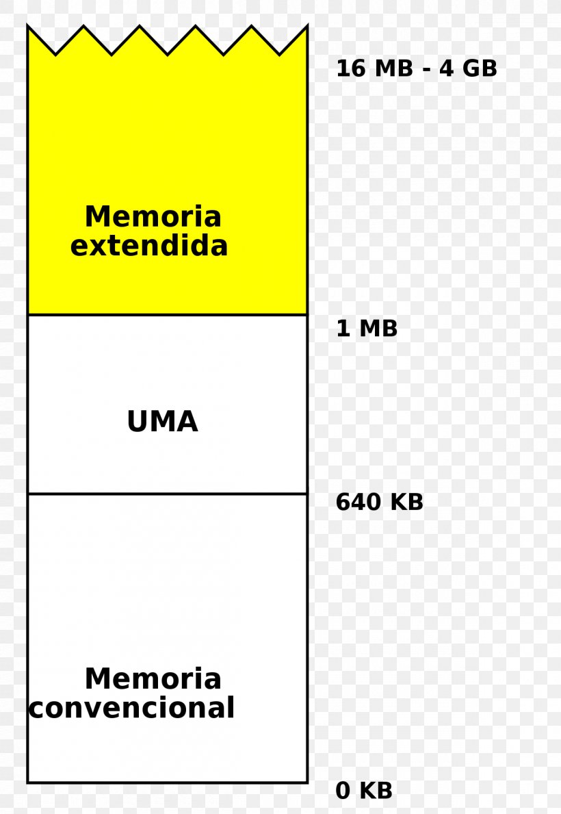 Extended Memory Conventional Memory Expanded Memory Computer Data Storage, PNG, 1200x1740px, Computer Data Storage, Address Space, Area, Catalan Wikipedia, Computer Download Free