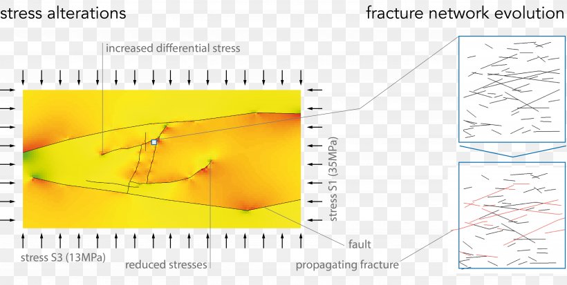 Line Angle, PNG, 5545x2793px, Diagram, Area, Text, Yellow Download Free