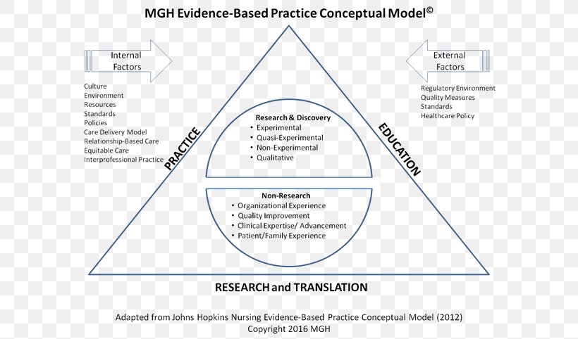 Triangle Line Document, PNG, 600x482px, Triangle, Area, Brand, Diagram, Document Download Free