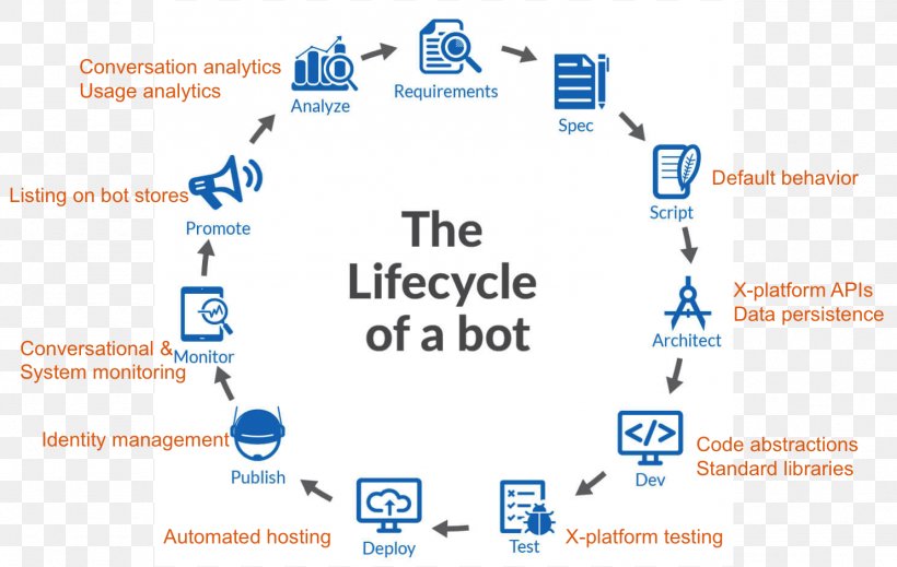 Big Data Data Science Artificial Intelligence Management Analytics, PNG, 1485x940px, Big Data, Analytics, Area, Artificial Intelligence, Brand Download Free