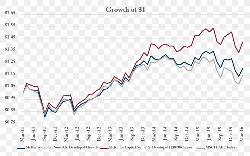 Investment 130–30 Fund Hedge Fund Chartered Financial Analyst United States, PNG, 1746x1096px, Investment, Area, Chartered Financial Analyst, Chief Investment Officer, Diagram Download Free