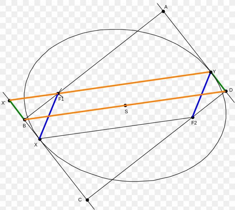 Ellipse Geometry Circle Geometric Shape Ellipsis, PNG, 1147x1024px, Ellipse, Area, Bounded Set, Conic Section, Curve Download Free