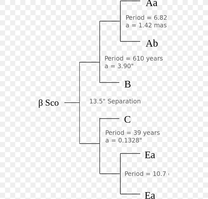 Document Line Angle, PNG, 513x785px, Document, Area, Diagram, Material, Number Download Free