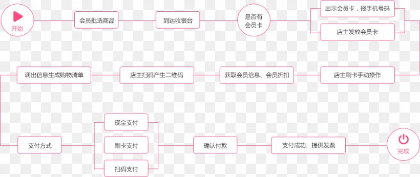 Document Product Design Line, PNG, 1000x423px, Document, Brand, Diagram, Multimedia, Number Download Free