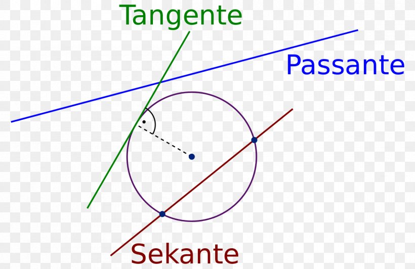 Secant Line Point Esterna Tangent, PNG, 1200x779px, Point, Area, Diagram, Inversive Geometry, Mathematics Download Free
