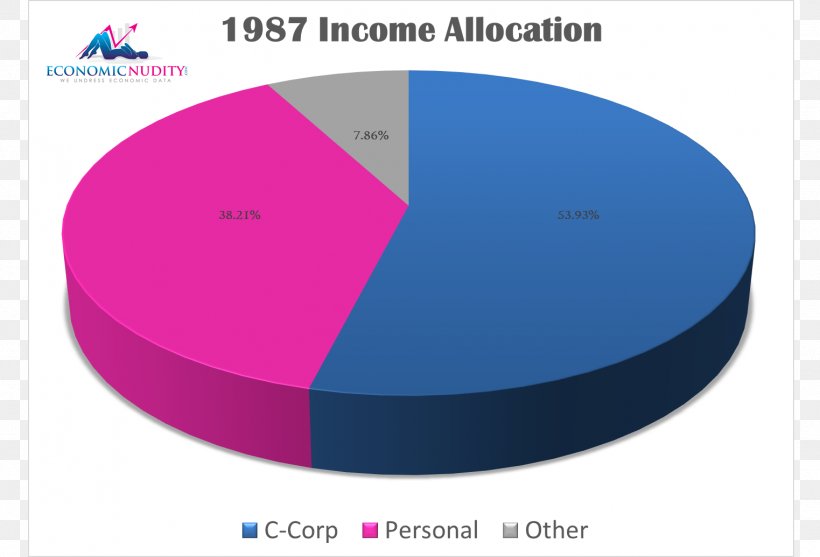 Brand Purple, PNG, 1523x1035px, Brand, Area, Diagram, Microsoft Azure, Purple Download Free