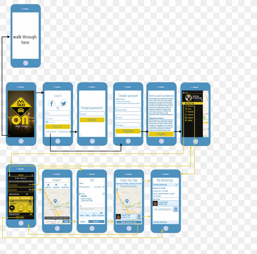 Website Wireframe E-hailing IPhone Taxi, PNG, 1200x1190px, Website Wireframe, Android, Brand, Circuit Diagram, Communication Download Free