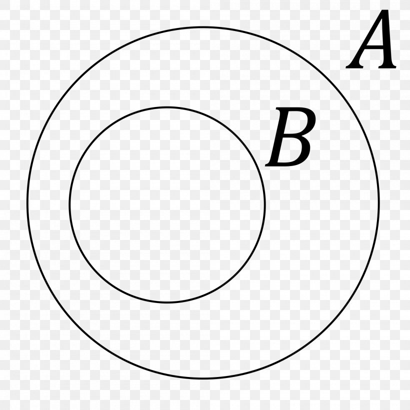Venn Diagram Subset Euler Diagram, PNG, 2000x2000px, Venn Diagram, Area, Black And White, Complement, Diagram Download Free