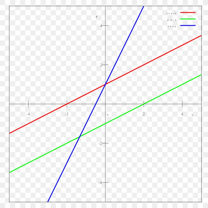 Line Point Geometry Angle Dimension, PNG, 1200x1200px, Point, Area, Curve, Dimension, Euclid Download Free