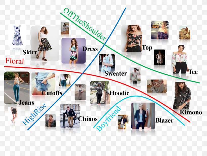 2016 Conference On Computer Vision And Pattern Recognition Clothing Gap Inc. Fast Fashion, PNG, 1317x996px, Clothing, Aesthetics, Clothing Material, Communication, Fashion Download Free