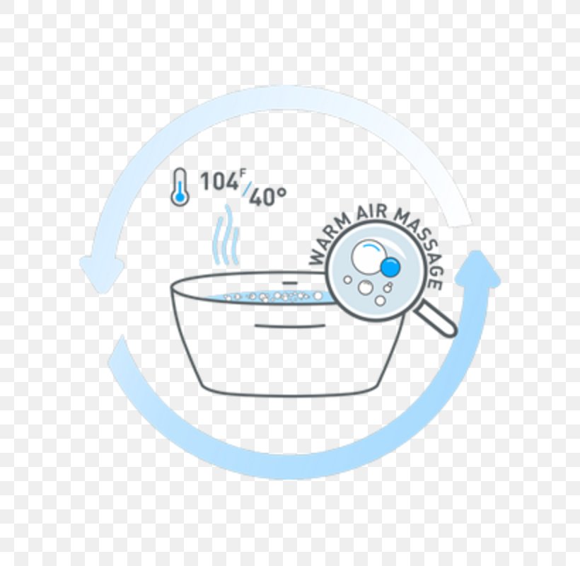 Brand Technology Water, PNG, 800x800px, Brand, Area, Diagram, Material, Technology Download Free