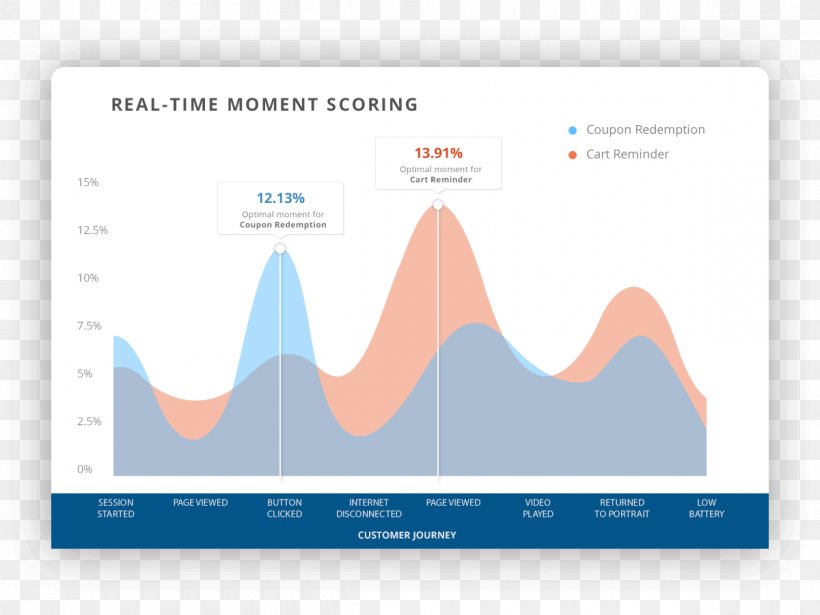 Brand Logo Web Analytics, PNG, 1200x900px, Brand, Analytics, Diagram, Logo, Microsoft Azure Download Free