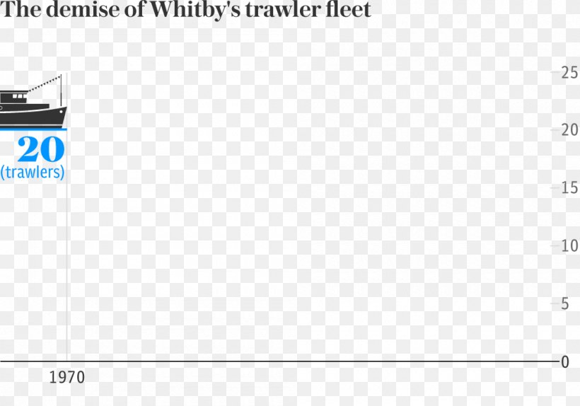 Whitby Fishing Trawler Document, PNG, 1000x700px, 12 Metre, Whitby, Area, Brand, Daily Telegraph Download Free