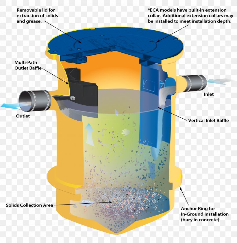Water Separator Grease Trap Petroleum Solid, PNG, 2550x2615px, Water, Cylinder, Grease, Grease Trap, Kitchen Download Free