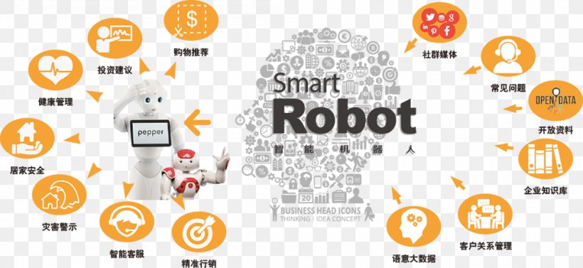 Artificial Intelligence Robot Natural-language Processing Machine Learning Technology, PNG, 1000x460px, Artificial Intelligence, Brand, Communication, Data, Deep Learning Download Free