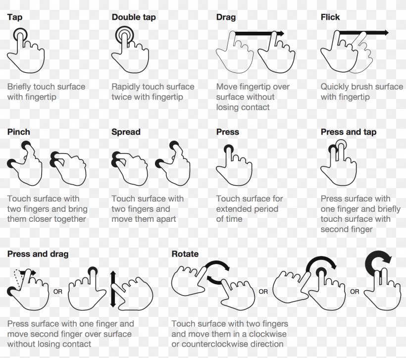 Gesture Mobile Phones Handheld Devices, PNG, 1459x1288px, Gesture, Android, Area, Black And White, Body Language Download Free